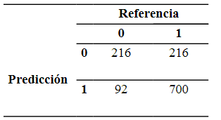 Matriz de confusión del grupo #1.