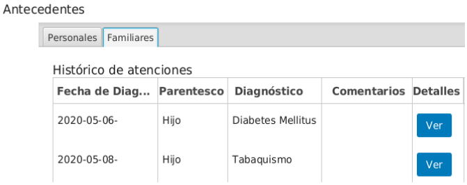 Antecedentes familiares de un paciente.