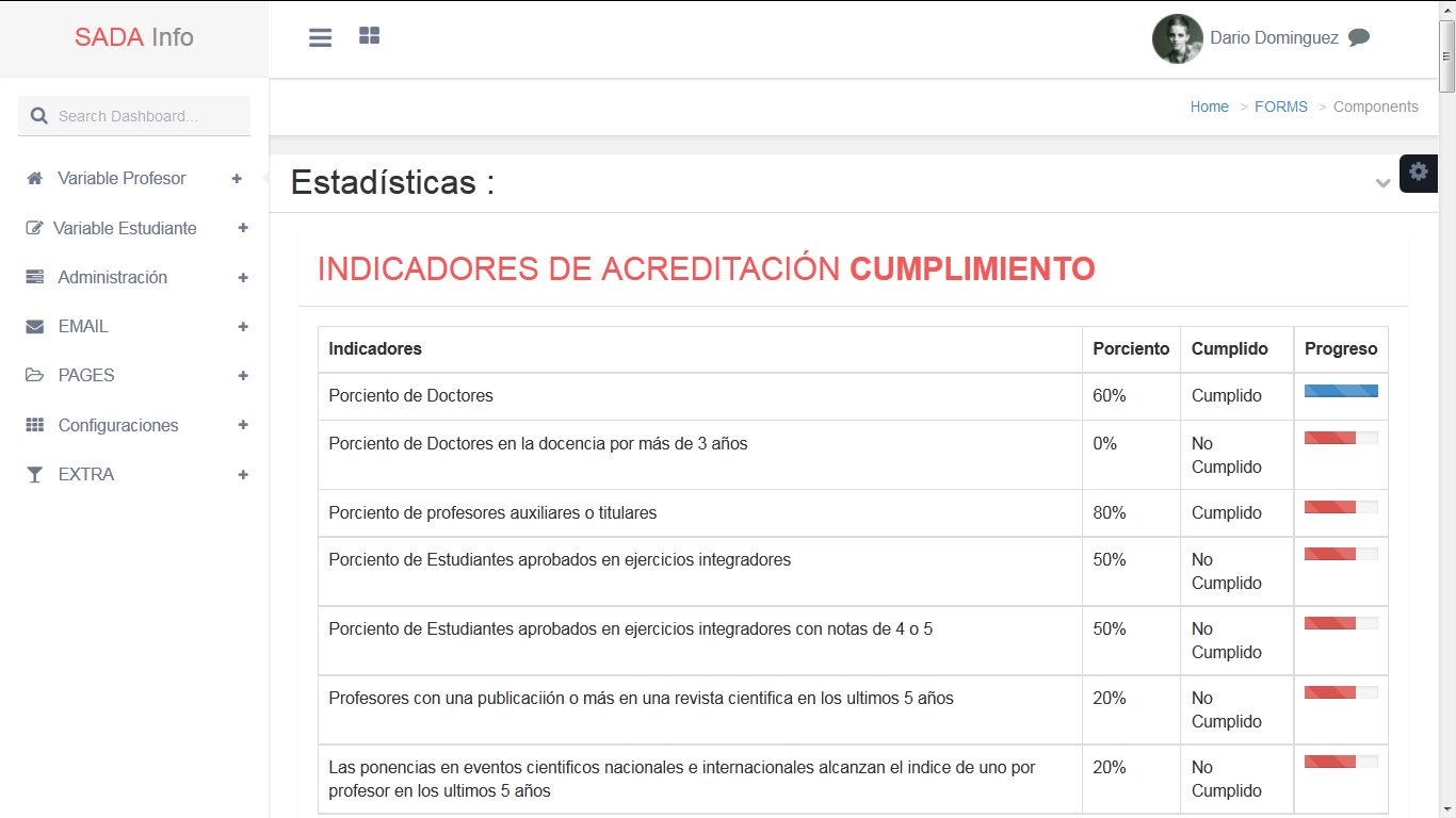 Estadísticas para la toma de
decisiones en los indicadores.