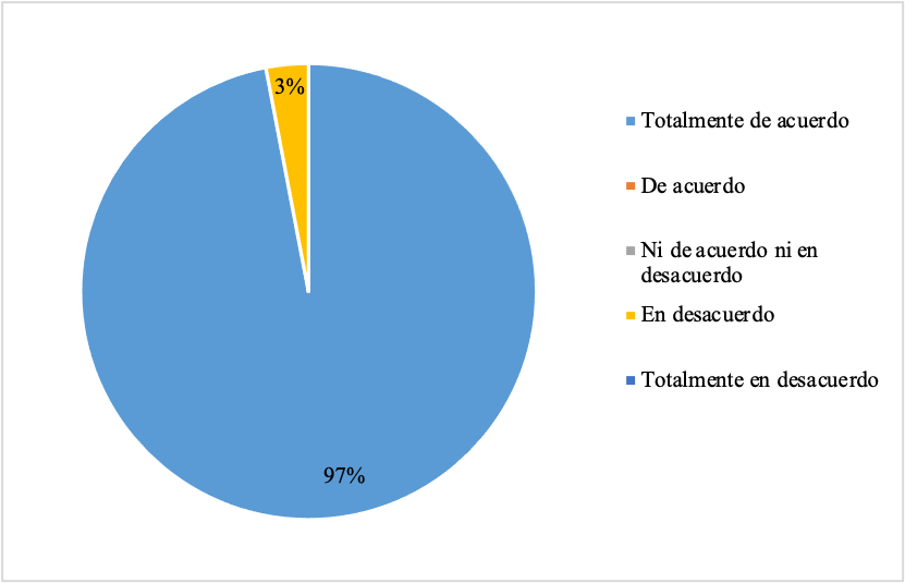 Deseo, interés y satisfacción del docente al realizar investigación con apoyo
de TIC.