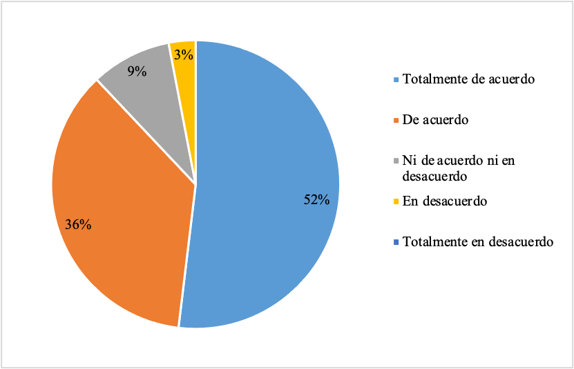 
Transversalidad de la investigación aplicada.