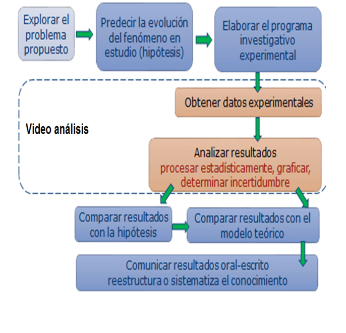 Figura 1.