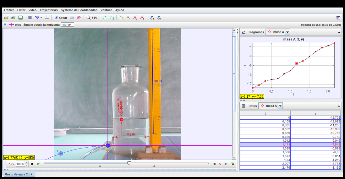 Figura 2.