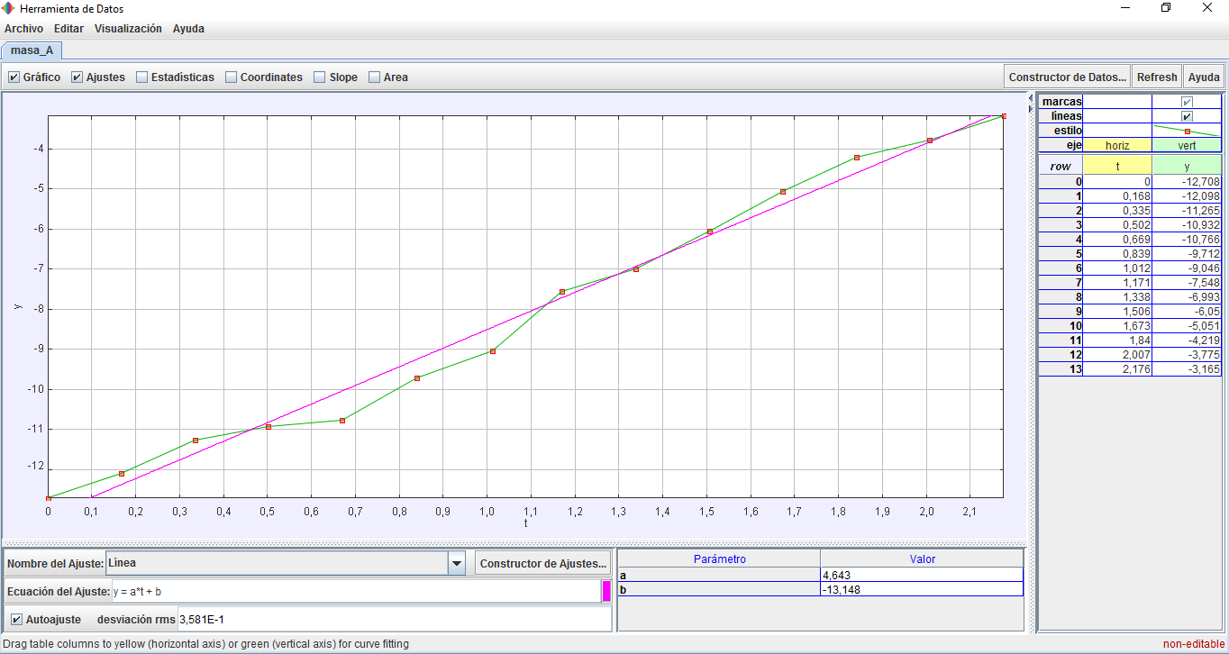 Figura 3.