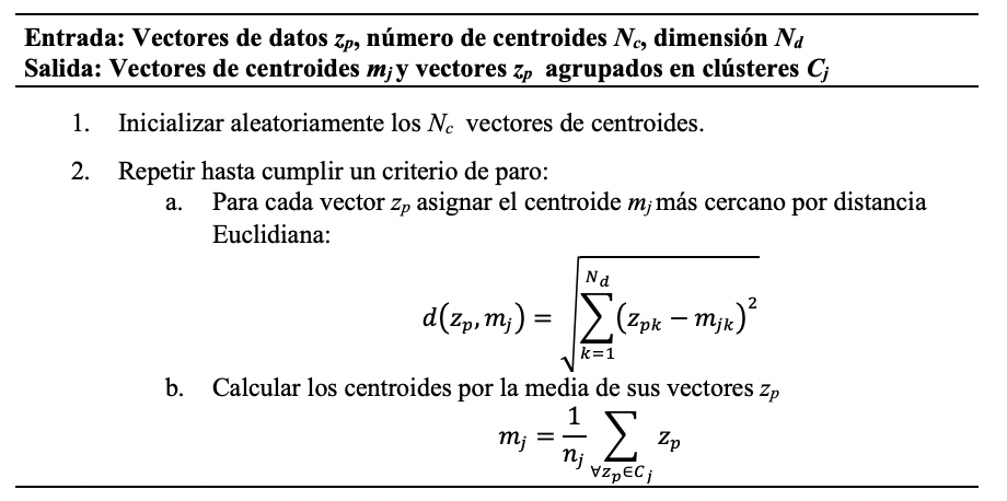 Algoritmo K-Means.