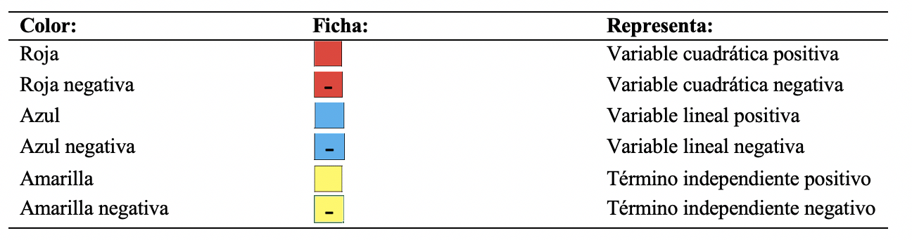  Tabla de
Equivalencia.