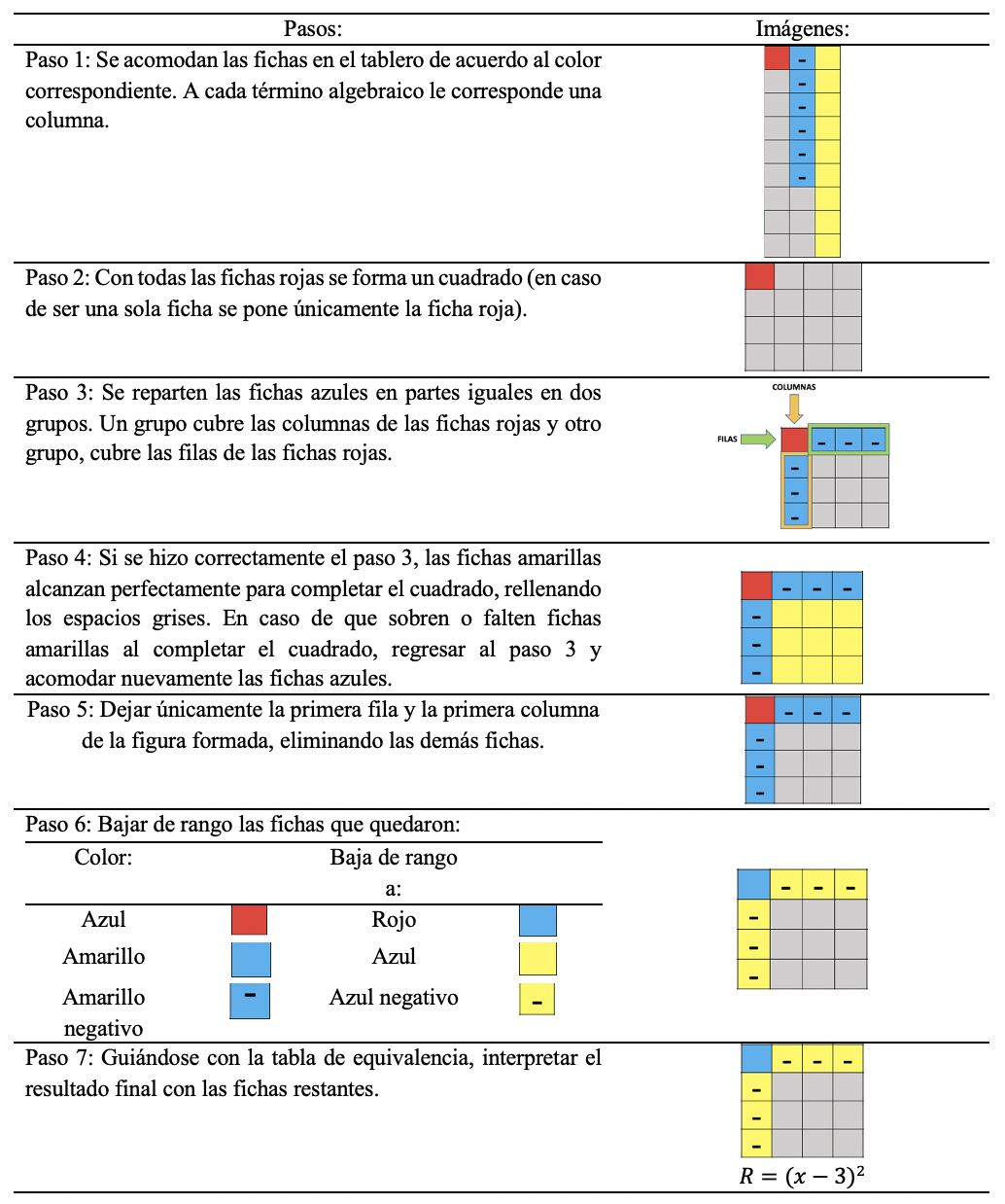 Factorización de un trinomio cuadrado perfecto.