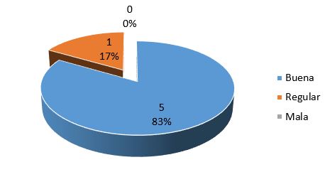 Concepción interdisciplinar del proceso de
formación científico-investigativa.