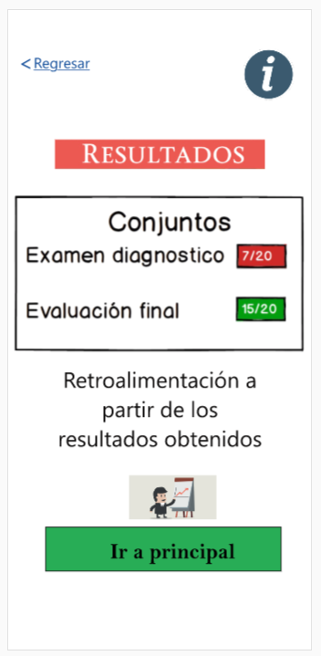 Módulo de resultados.