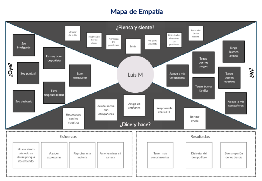 Mapa de empatía para aplicación interactiva en el área
de las matemáticas. 

 