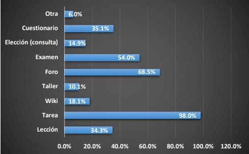 Principales herramientas que utiliza para desarrollar y optimizar los procesos
de investigación y aprendizaje en sus cursos.