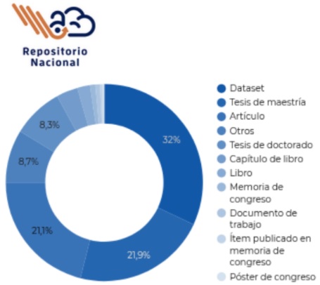 Recursos de información por tipo de
publicación. 