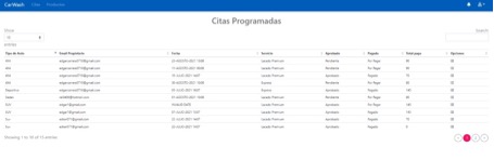 Interfaz de
administración. Autoría propia.