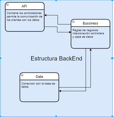 Capas backend.