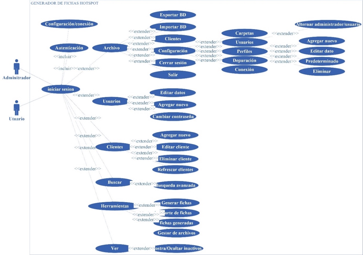 Diagrama de casos de uso del
Sistema Generador de Fichas Hotspot.
