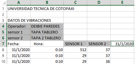 Hoja de cálculo generada después de
ejecutarse la prueba en la tapa 1 y 2 del tablero de la carrocería de un bus
interprovincial fabricado en Dav Motor Cía. Ltda. antes de su entrega o salida
del proceso de producción.