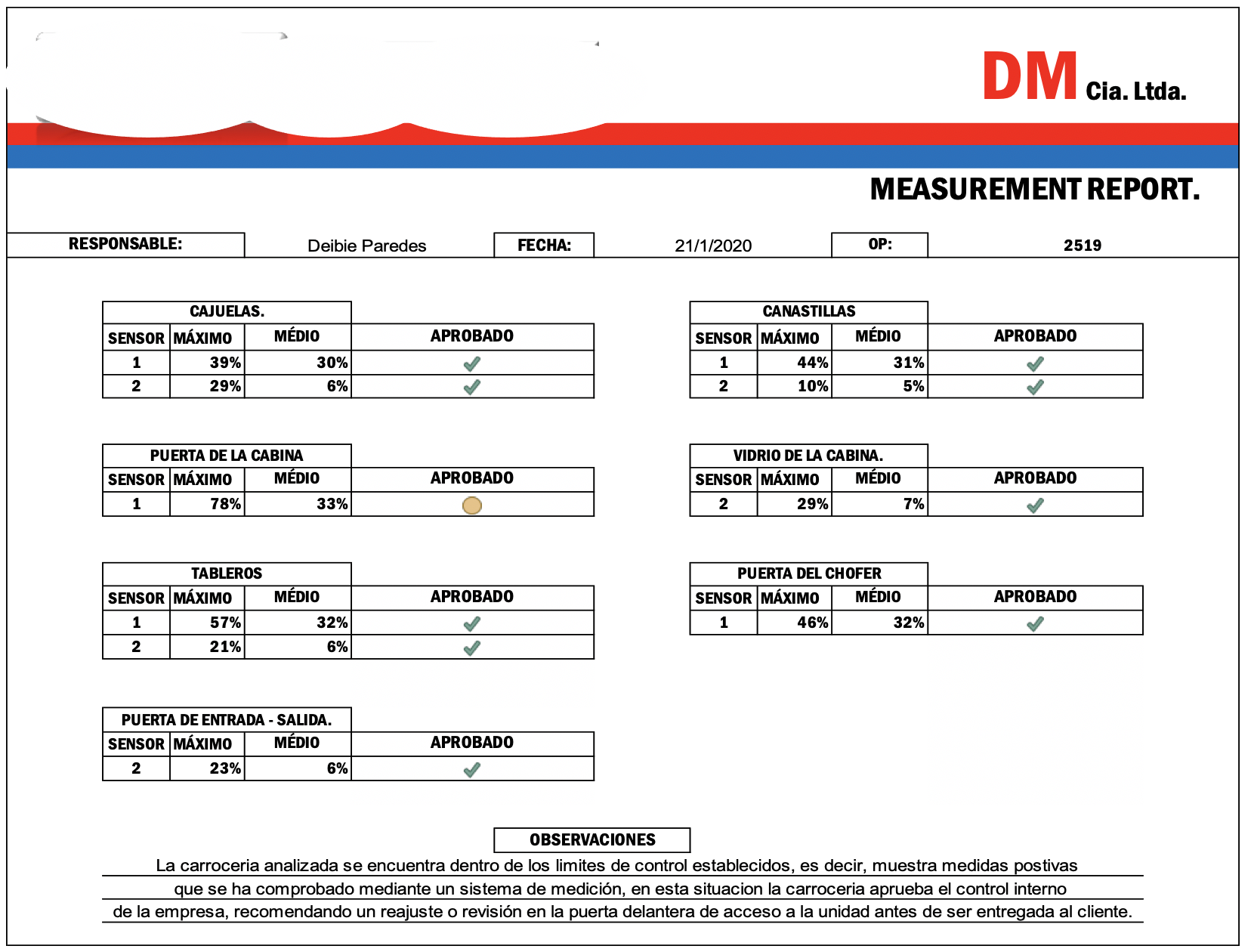 Reporte
de medición obtenido de los resultados de prueba de control de calidad.