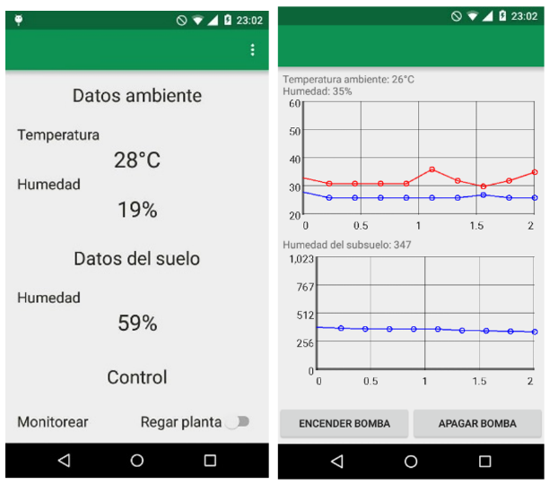 Interfaz de usuario para el
monitoreo de la humedad del suelo temperatura y humedad del ambiente.