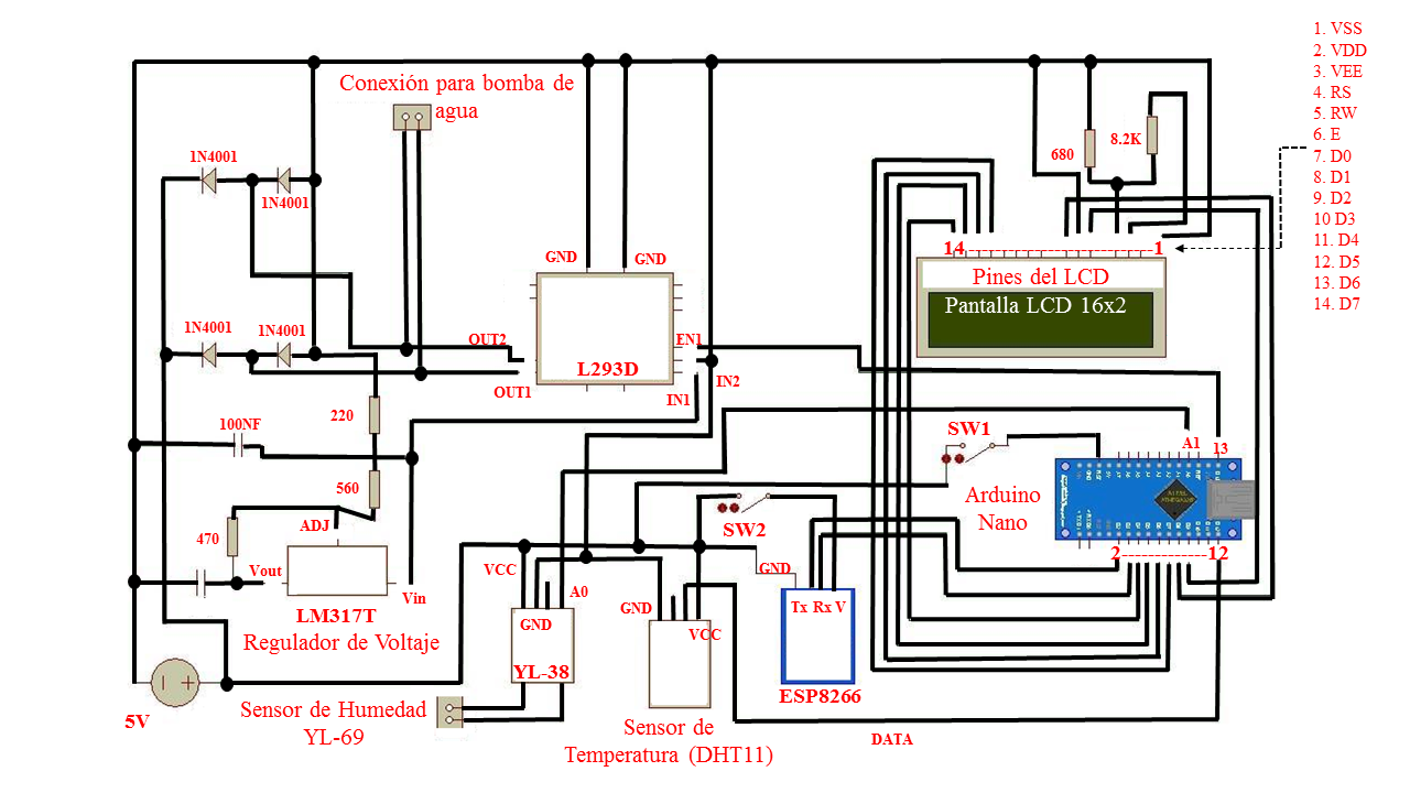 Diagrama de componentes del dispositivo electrónico.