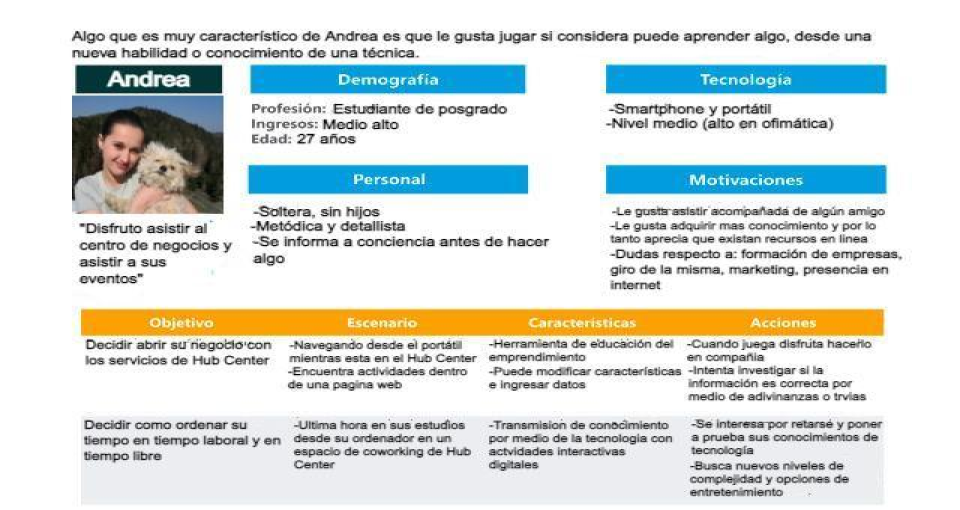 Resultados de la creación de personas:
Andrea.