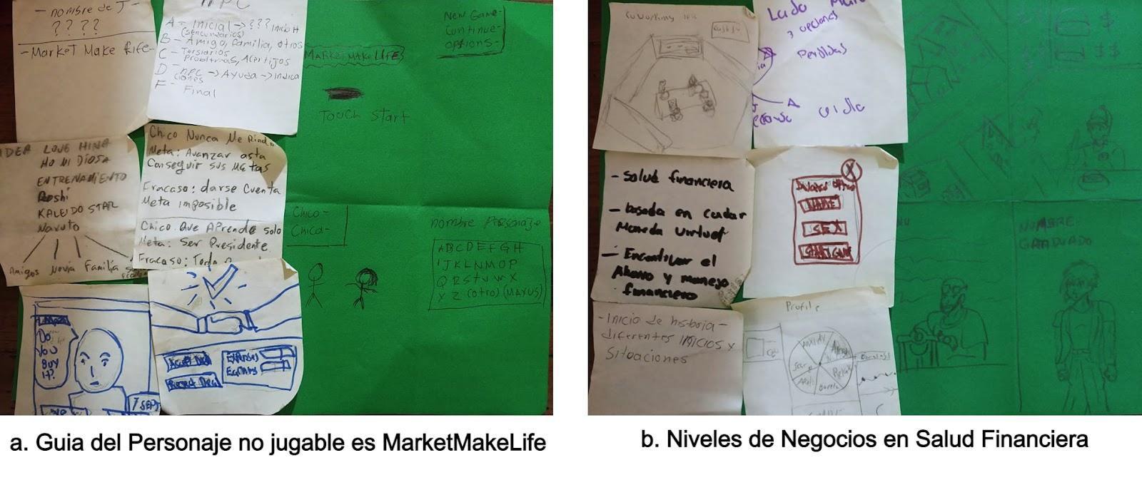 Resultados de la sesión
de diseño:  (a) Guía del Personaje no jugable en MarketMakeLife;
(b) Niveles de Negocios en Salud Financiera.