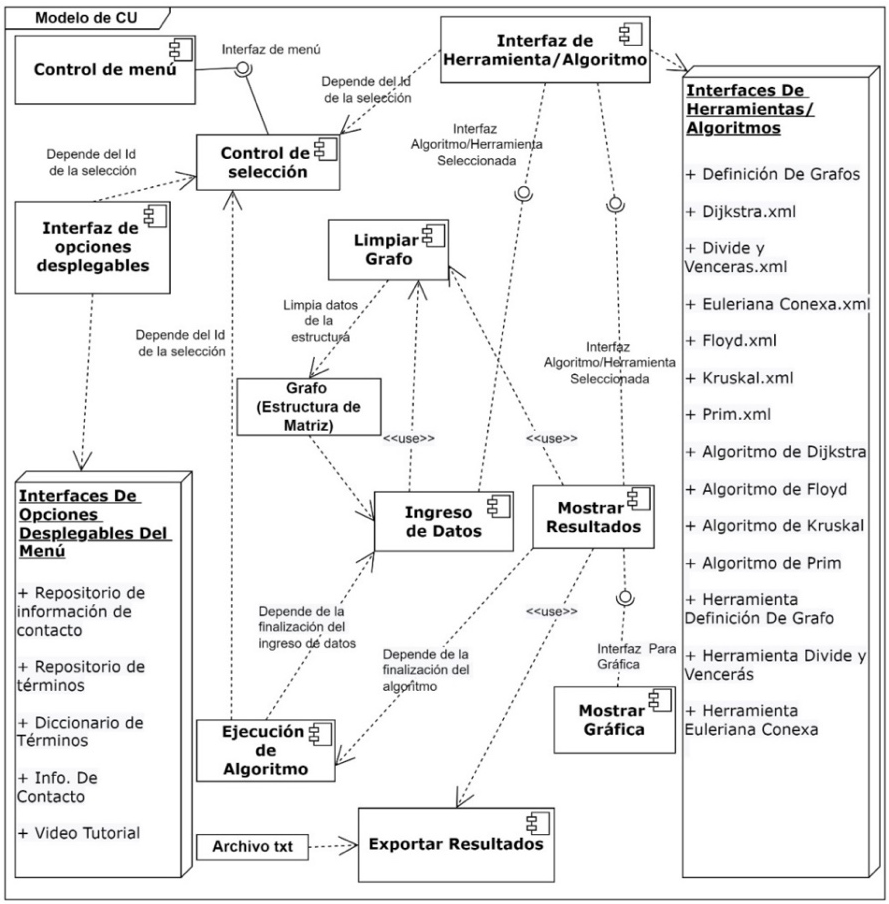 Diagrama de componentes del SAG.