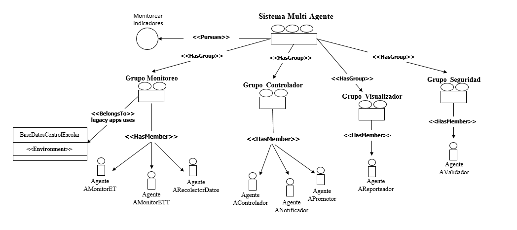 Diagrama del modelo de organización.