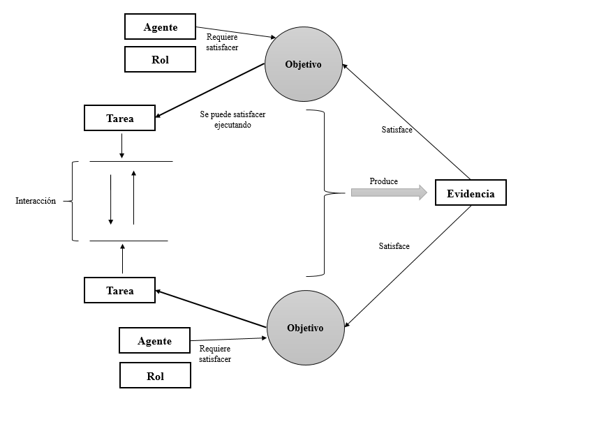 
Elementos del paradigma de control de un agente.