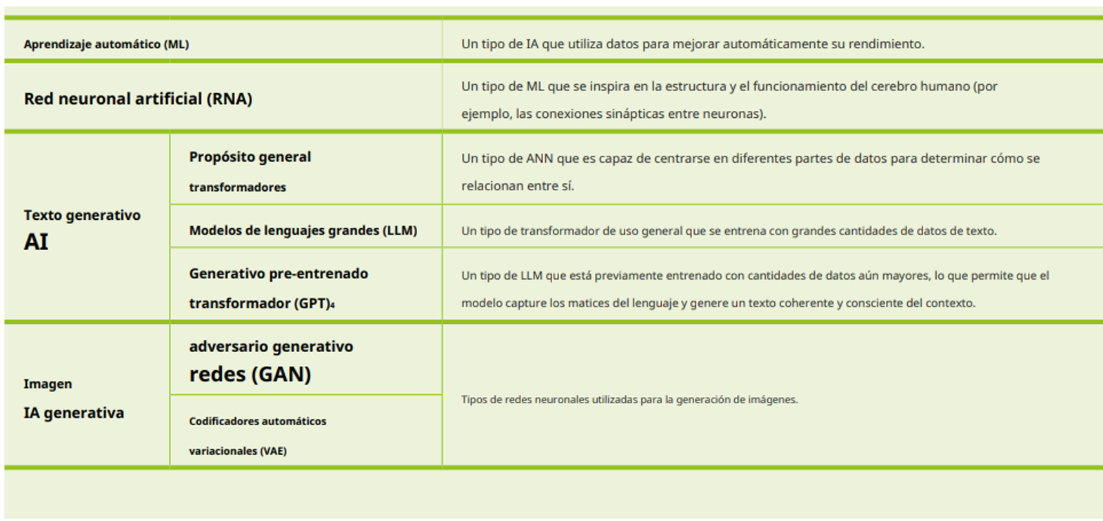 T&eacute;cnicas utilizadas en IAG.