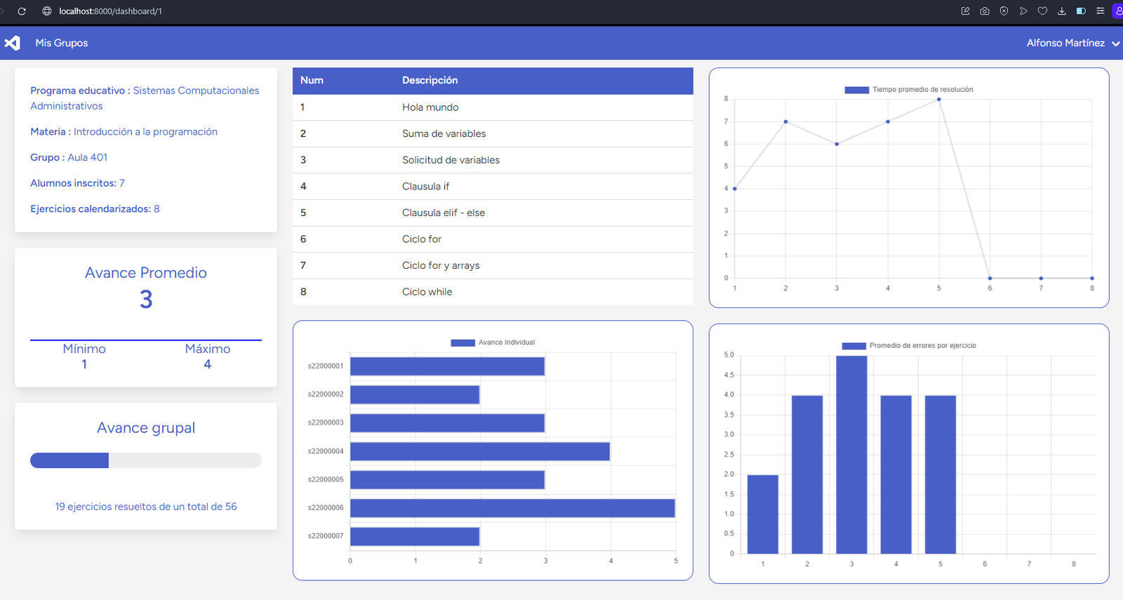 Prototipo funcional del dashboard con el que se llevaron a cabo las pruebas de utilidad.