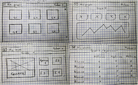 Ejemplos de wireframes desarrollados para el dise&ntilde;o del dashboard.