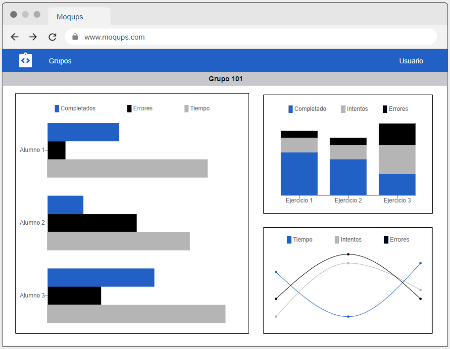 Prototipo de baja fidelidad utilizado para el desarrollo del dashboard creado en la plataforma moqups.com.