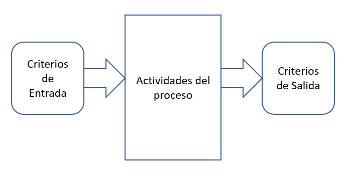 Figura 5. 